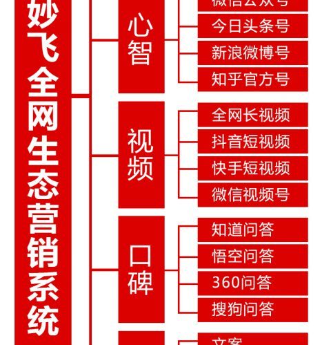 浩科妙飛全網(wǎng)生態(tài)營(yíng)銷系統(tǒng)